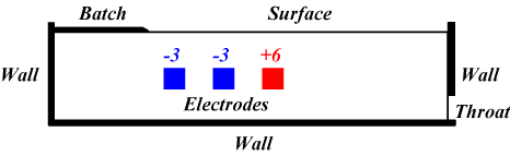 Configuration of electric potential in Case Ic