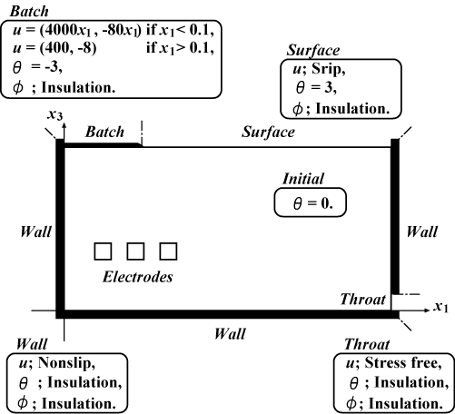 Common control values