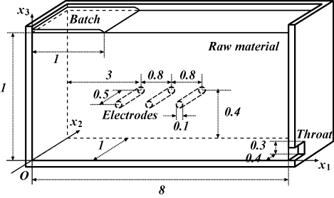 A model problem.