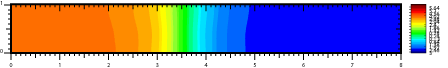 Electric potential on x_2=0.0 in Case Ia at t=0.5