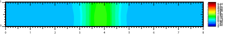 Electric potential on x_2=0.0 in Case Ib at t=0.5