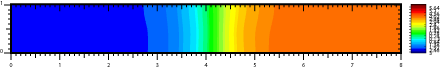 Electric potential on x_2=0.0 in Case Ic at t=0.5