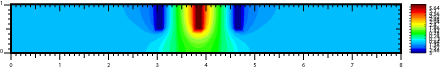 Electric potential on x_3=0.3 in Case Ib at t=0.5