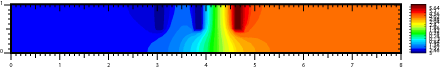 Electric potential on x_3=0.3 in Case Ic at t=0.5