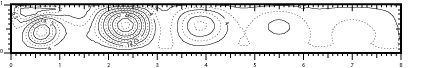 Streamline in Case Ic at t=0.5