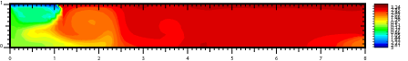 Temperature in Case Ia at t=0.5