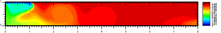 Temperature in Case Ib at t=0.5