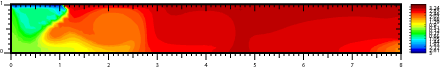 Temperature in Case Ic at t=0.5