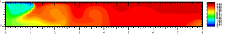 Temperature in Case Ic at t=0.5